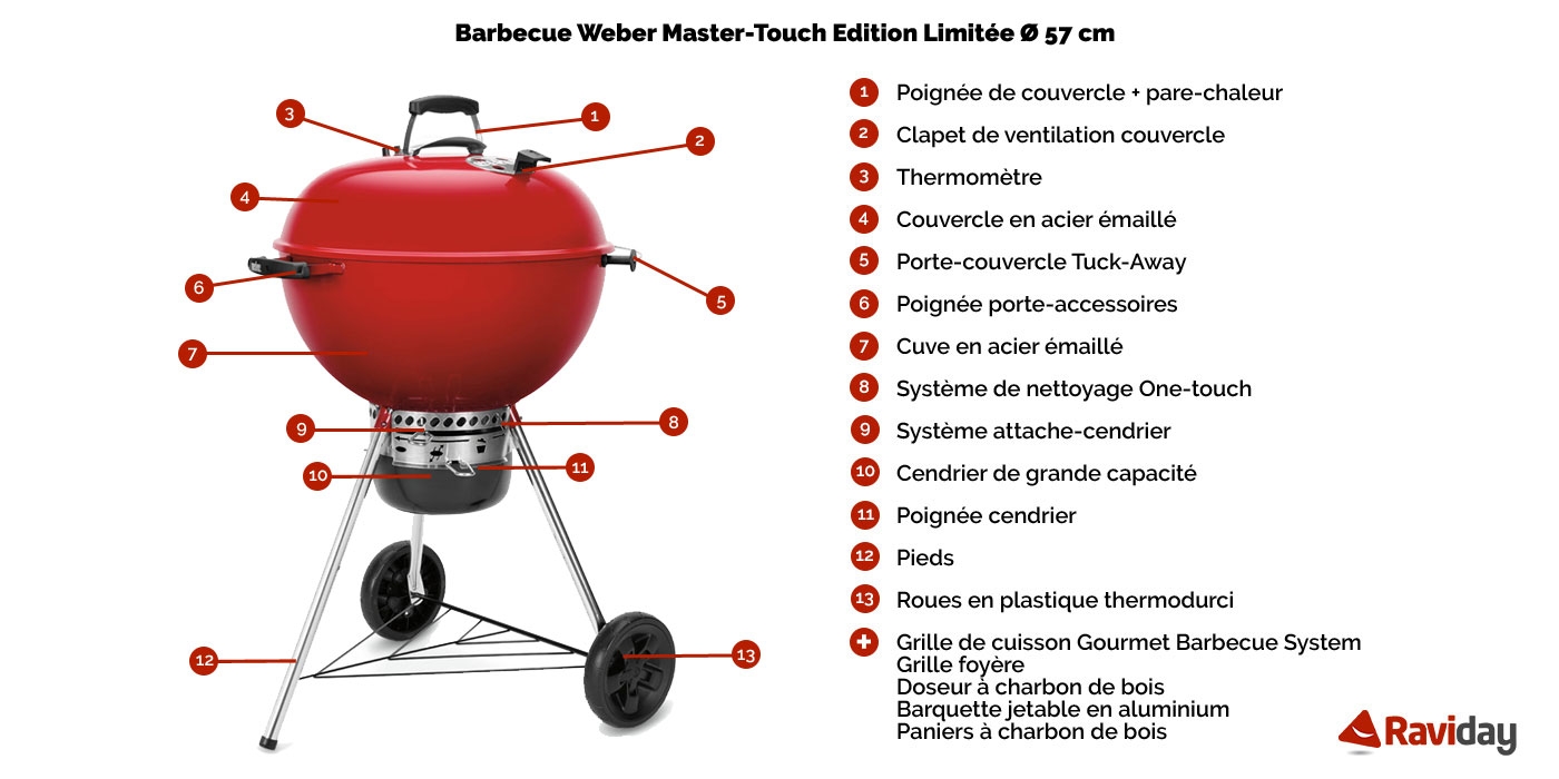 Caractéristiques du barbecue Weber Master Touch Rouge édition limitée Noël